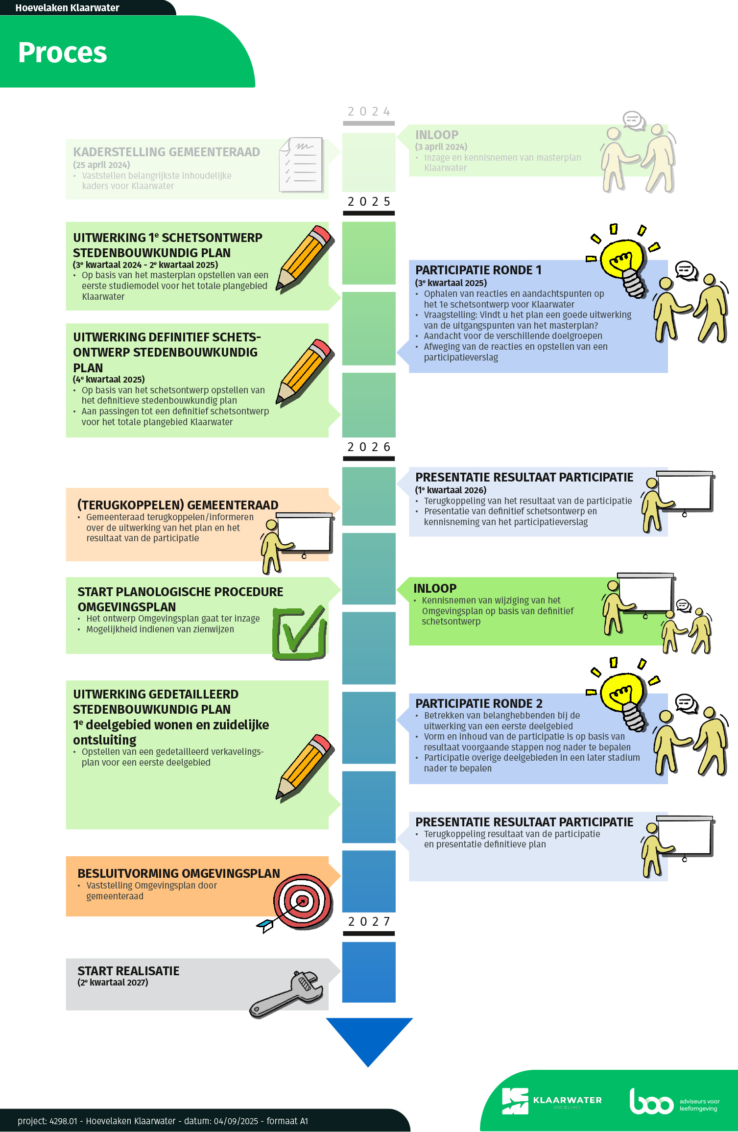 Klaarwater Hoevelaken